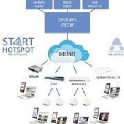 Cloud System with Billing 66% OFF Discount