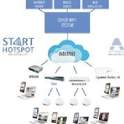 Cloud System with PMS integration 62% OFF Discount