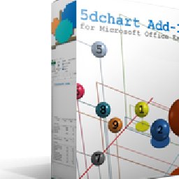 5dchart Add-In 10% OFF Discount